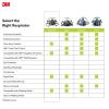 image3M Half Facepiece Reusable Respirator 6200 NIOSH FourPoint Harness Comfortable Fit Dual Airline Supplied Air Compatible Bayonet Connections Painting Sanding Cleaning MediumMedium