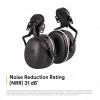 image3M PELTOR Ear Muff Hearing Protection X5 Series Noise Protection NRR 21 dB Construction Manufacturing AutomotiveCap Style Hard Hat Attached Electrically Insulated