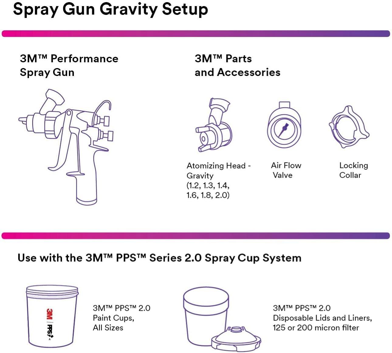 image3M Performance Gravity HVLP Atomizing Head Refill Kit 26714 Size 14 Orange for use Performance Spray Gun PPS 20 Paint Cups 5 PackFeed Type Gravity