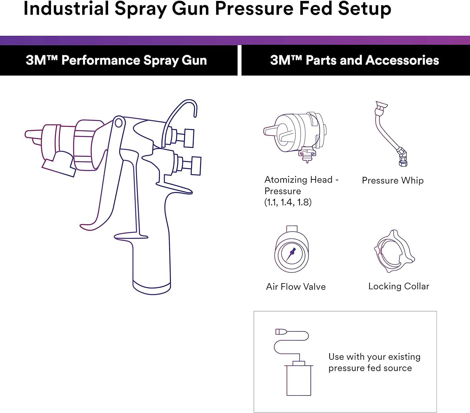 image3M Performance Gravity HVLP Atomizing Head Refill Kit 26714 Size 14 Orange for use Performance Spray Gun PPS 20 Paint Cups 5 PackFeed Type Pressure