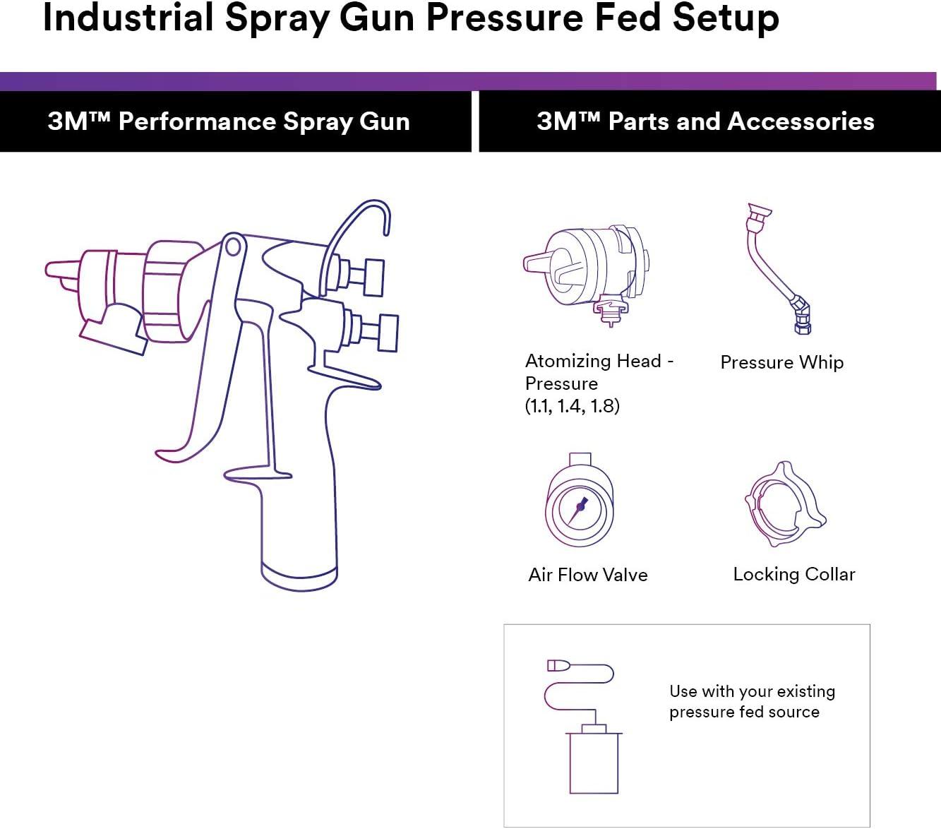 image3M Performance Gravity HVLP Atomizing Head Refill Kit 26714 Size 14 Orange for use Performance Spray Gun PPS 20 Paint Cups 5 PackFeed Type Pressure