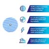 image3M 05708 Perfect It Ultrafine Foam Polishing Pad Double Sided 8 Inches Blue8